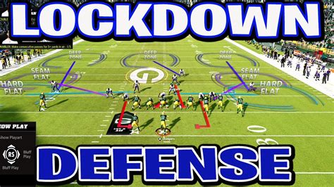 The Best Defense In Madden 22 Lockdown Everything Tips Youtube