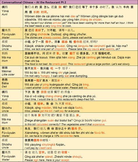 Conversational Chinese At The Restaurant Pt2 Chinese Phrases