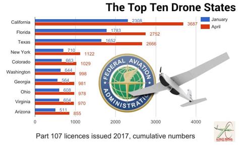 Top Ten Drone States Dji Phantom Drone Forum