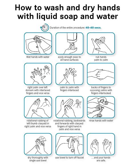 Handwashing Why Its Important Better Health Channel