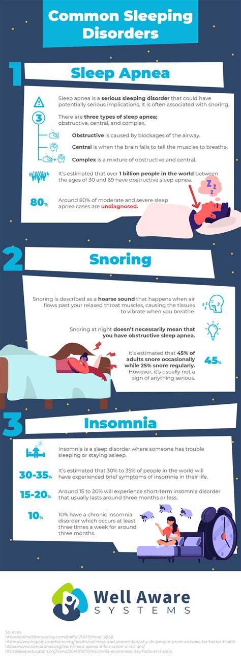Common Sleeping Disorders Infographic