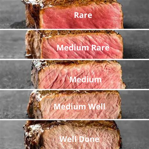 Steak Doneness Steak Temperature Chart And Touch Tests Video Clover
