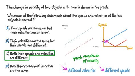 Question Video Using A Velocitytime Graph To Compare The Speeds And
