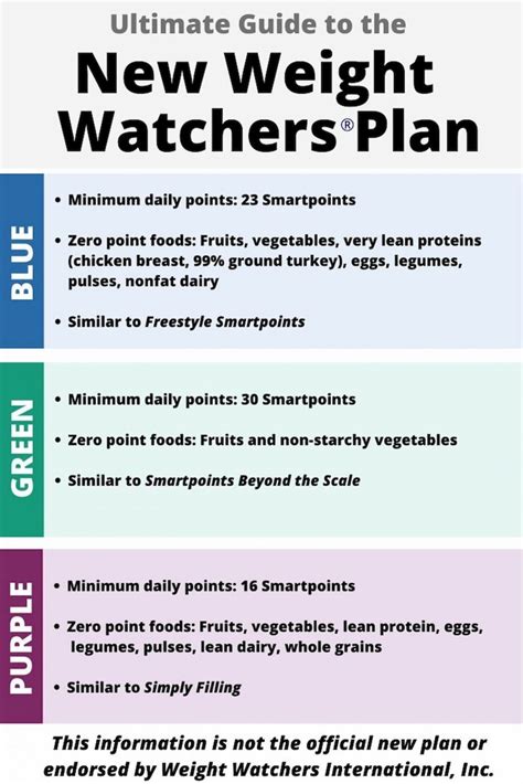 What S New At Weight Watchers New Plan Merextensitat