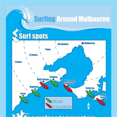 Surfing Around Melbourne