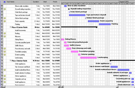 Work Schedule Template For Construction Printable Schedule Template