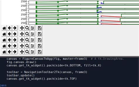 Python Tkinter Matplotlib Frame Canvas Draw Stack Overflow