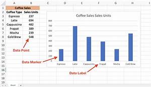 How Add Data Point To Scatter Chart In Excel Dadnow