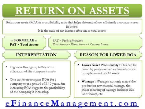 Use the above formula to. Return on Assets (ROA)