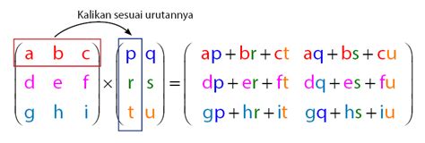 Perkalian Matriks : Rumus, Contoh Soal Dan Pembahasannya ...
