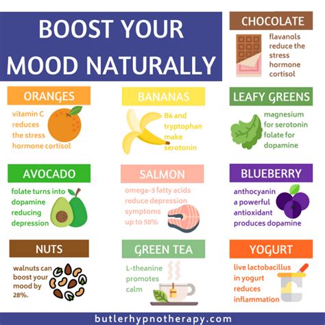 Boost Your Mood Naturally Butler Hypnotherapy