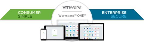 Vmware Presenta Nuevas Innovaciones En Su Plataforma Workspace One Acis