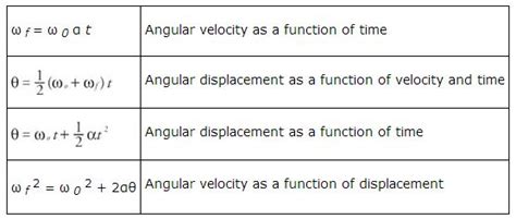 Rotational Motion Of A Rigid Body