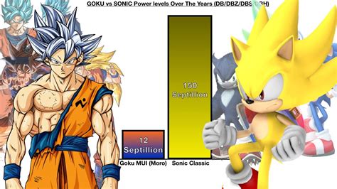 Goku Vs Sonic Power Levels Dragon Ball Power Levels Db Spirit Youtube