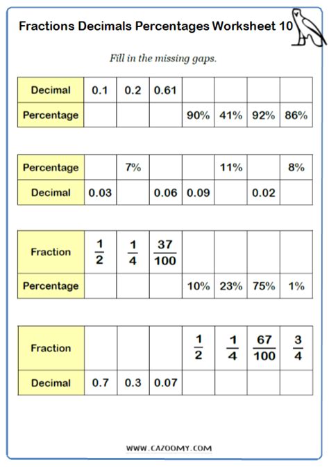 Fraction Decimal Percentages Worksheet Fractions Decimals Fractions