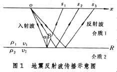 The hanyu shuiping kaoshi, translated as the chinese proficiency test, is the standardized test of standard chinese (a type of mandarin chinese). 地震反射波法_自然百科_百问百科