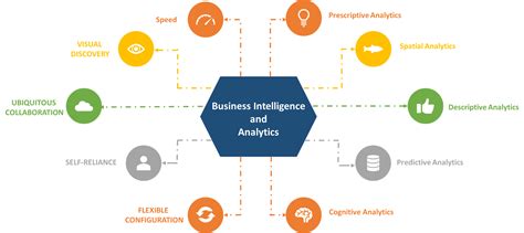 business intelligence visualizations and analytics eifercorp reliability cost