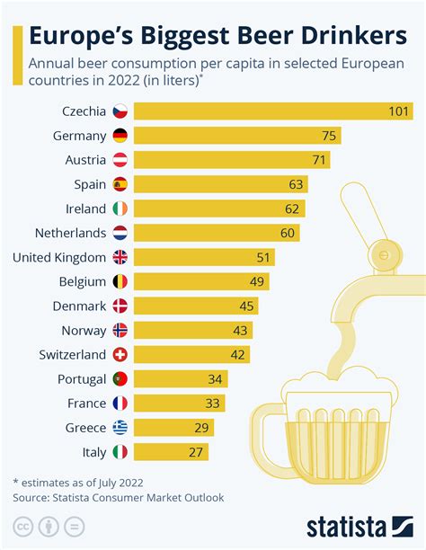 Bier And Wijn De Grootste Bierdrinkers Van Europa Het Tsjechisch Forum