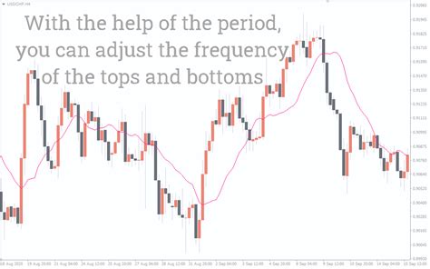 Nonlagdot Non Repaint Indicator For Mt4 Download Free Indicatorspot