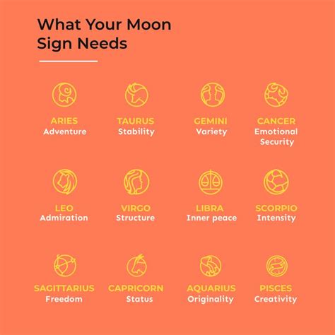 What Your Moon Sign Needs And Its Meaning In 2021 Moon Sign Chart