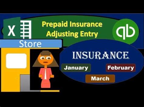 Prepaid insurance journal entry adjustments. 10.40 Prepaid Insurance Adjusting Journal Entry u - YouTube
