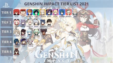 34 Genshin Impact Tier List Team Comp Information · Genshin
