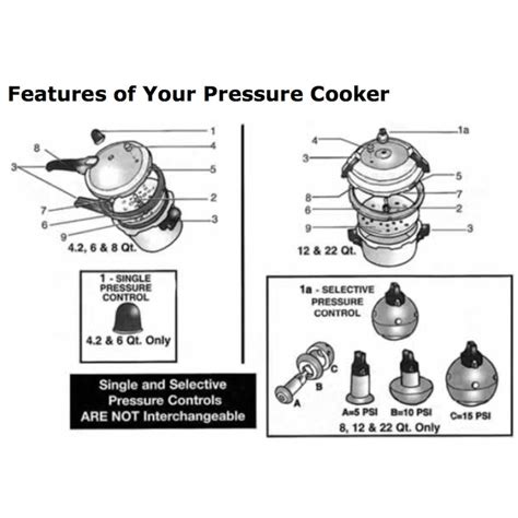 Mirro Pressure Cooker And Canner 92116 16 Quart Goods Store Online