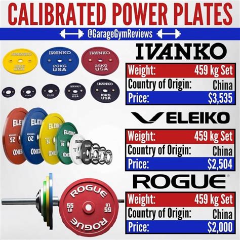 Powerlifting Plate Comparison Powerlifting Motivationpowerlifting