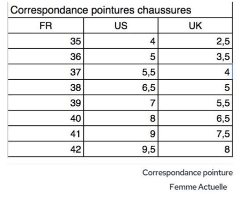 Correspondance Des Tailles Us Hot Sex Picture