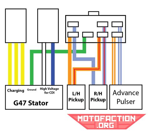 English service manual, wiring diagrams and owners manual, for motorcycles honda cx500. Honda CX500 CDI Stator Wiring Diagrams for Ignitech and Rae Sa