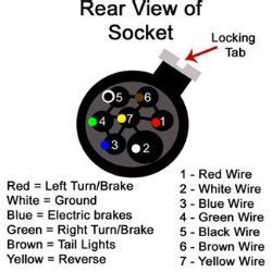 I suspect the location for a f150 would be very near same location as on a f250. Installation Of Pollak 5th Wheel / Gooseneck T-Connector ...