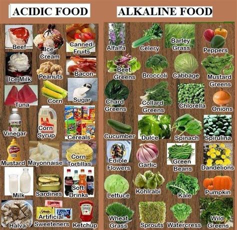 Best 25 Acidic And Alkaline Foods Ideas On Pinterest Acidic Vs