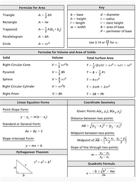 List Of Mathematic Formulae Cheat Sheet Poster For Sale By Jeffgreen Redbubble