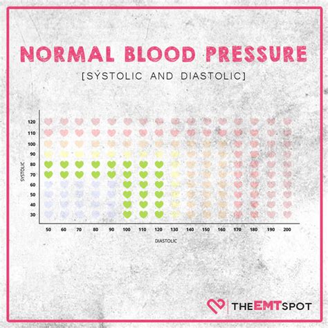 Blood Pressure 10480 What Does It Indicate Theemtspot