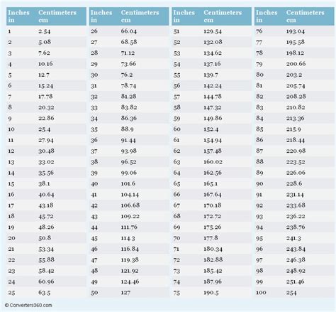 Inches To Centimeters Conversion Chart Metric Conversion Chart