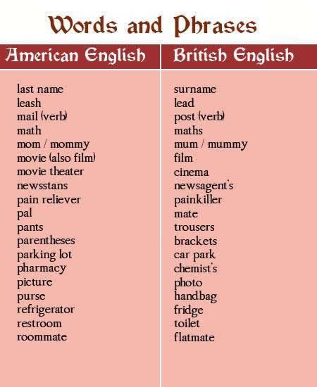 British vs american english words. Difference between British and American English words part ...