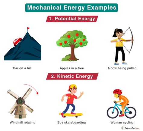 Mechanical Energy Definition Types Examples And Formula