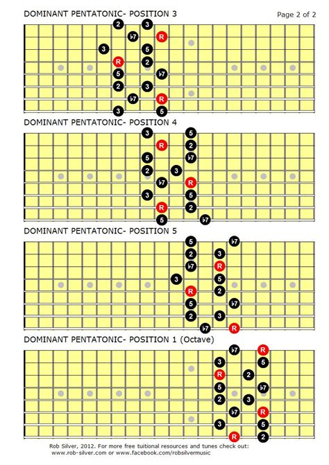 Rob Silver The Dominant Pentatonic Scale For 8 String Guitar