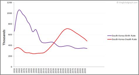 South Korea Population | 2021 | The Global Graph