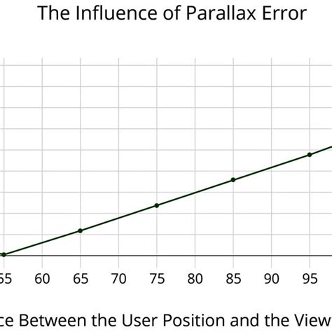 Geometry Of Parallax Error In A Hmet Download Scientific Diagram