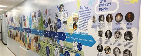 Historical Timelines For Primary Schools Design For Education