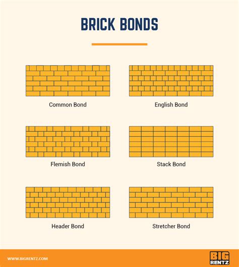 Brick Dimensions Guide Common Shapes And Sizes Bigrentz