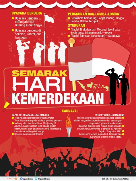 Tebak Gambar Kemerdekaan Indonesia