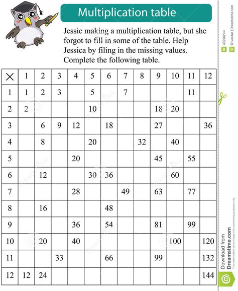 Multiplication Tables 1 To 12 Worksheets