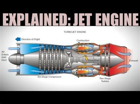 Explained How Jet Engines Work Youtube