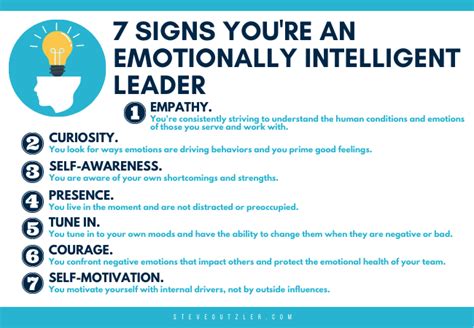 7 Signs Youre An Emotionally Intelligent Leader Steve Gutzler