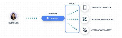 为什么ai Chatbot应该是您的客户服务的网守亚博zendesk 亚博亚博电脑端亚博官方app