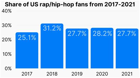 20 Music Genre Statistics Most Popular Music Genres 2023 2023