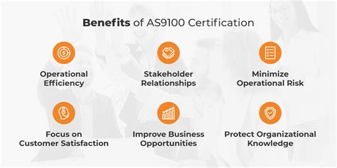 As9100 Certification Aerospace Quality Management Ias
