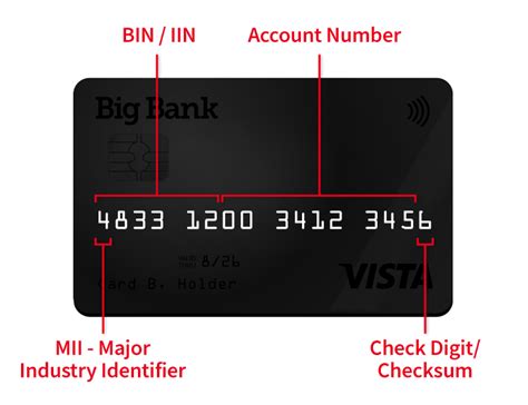 Maybe you would like to learn more about one of these? Bank Identification Number (BIN) Lookup & Ultimate Guide